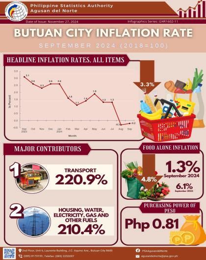 philippine statistics authority butuan city photos